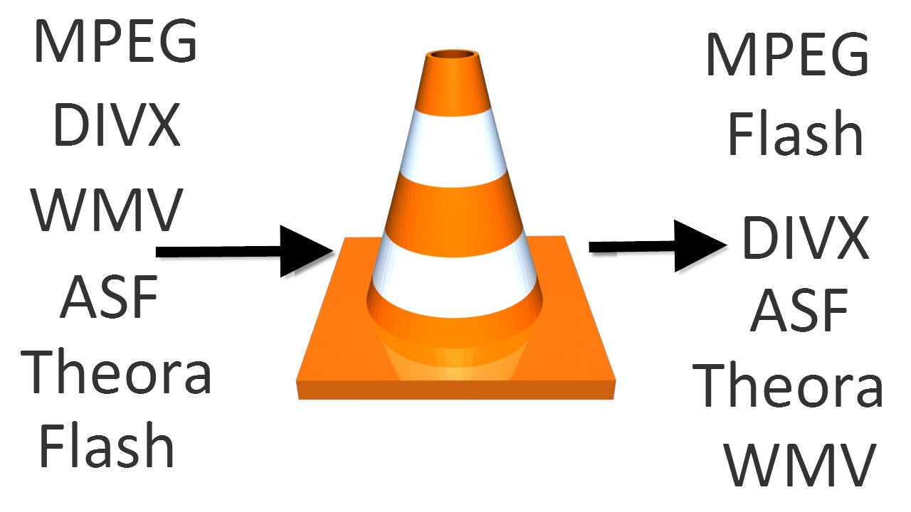 VLC media player als videoconverter: Converteer MP4, WMV, DivX, en meer