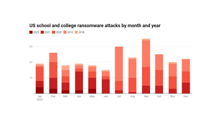 Ransomware attacks are hi…